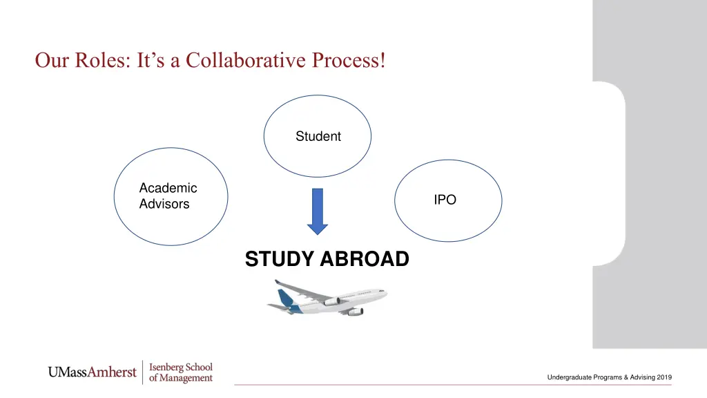 our roles it s a collaborative process