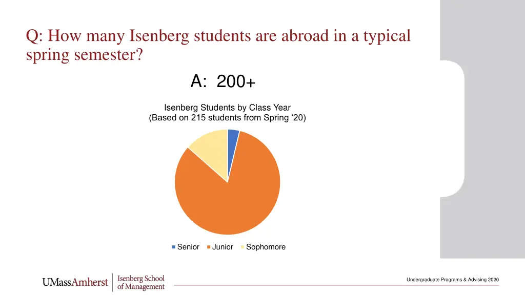 q how many isenberg students are abroad