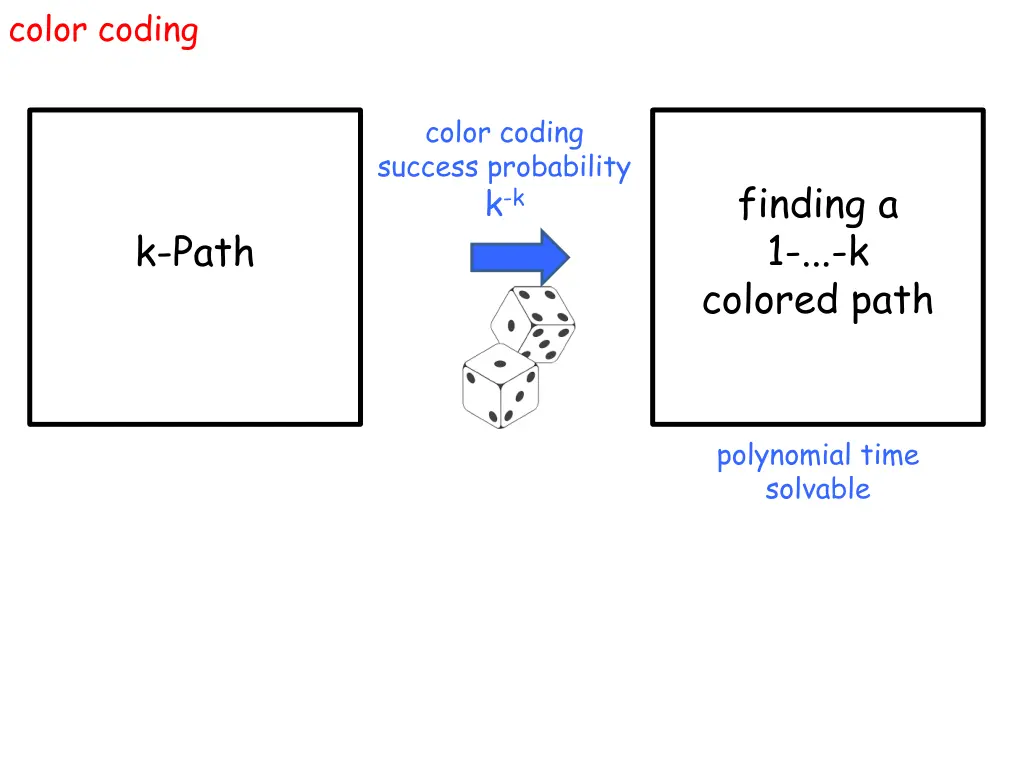 color coding 4