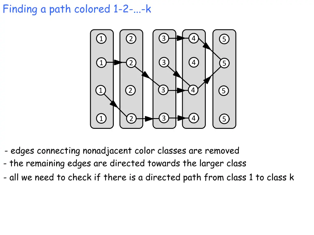 finding a path colored 1 2 k 3