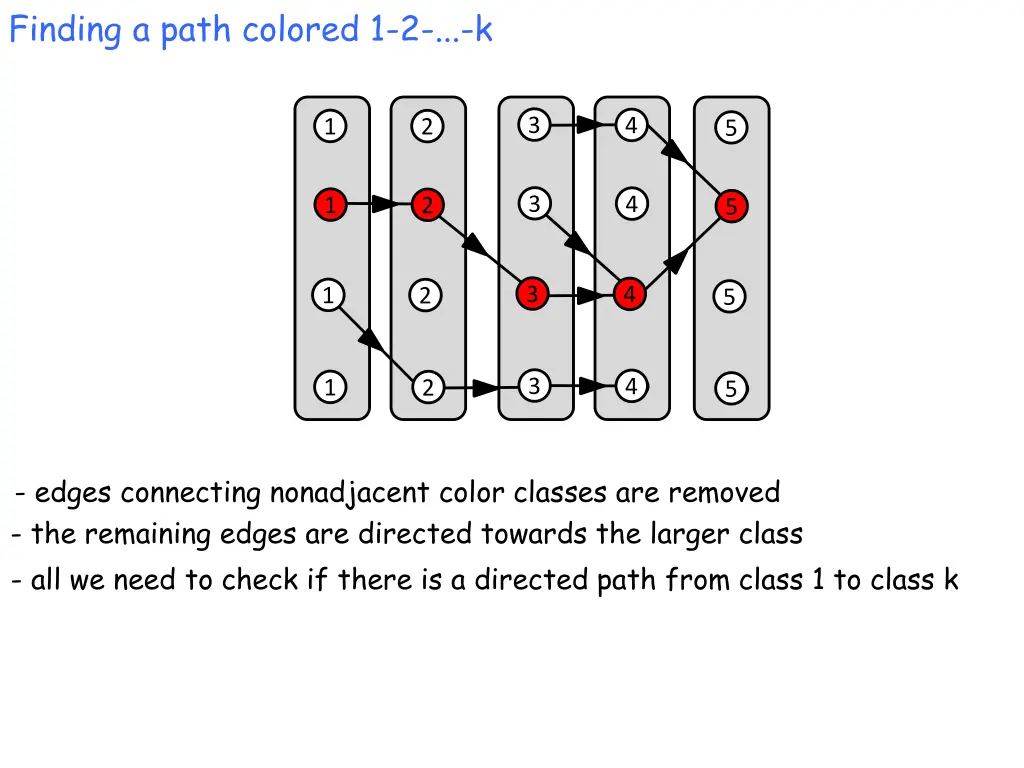 finding a path colored 1 2 k 4