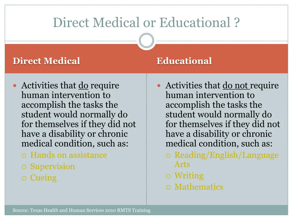 direct medical or educational
