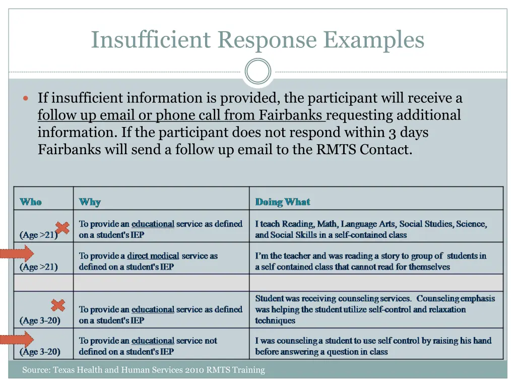 insufficient response examples