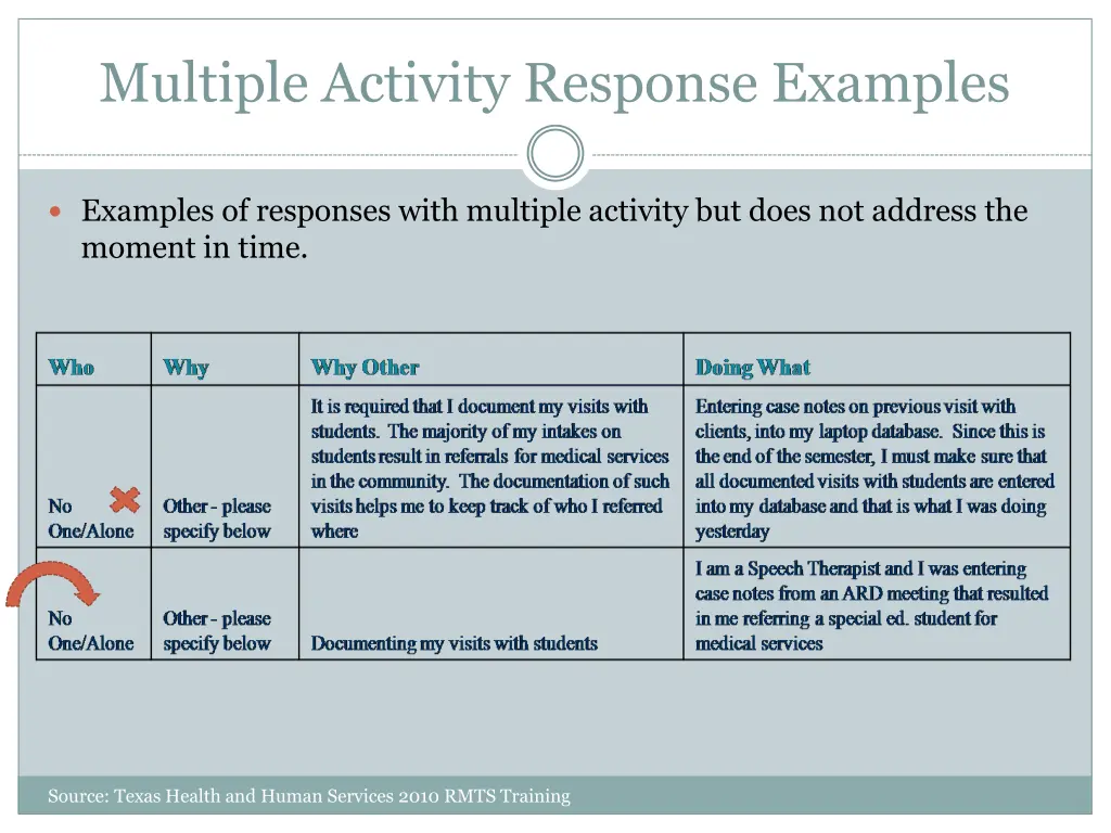 multiple activity response examples