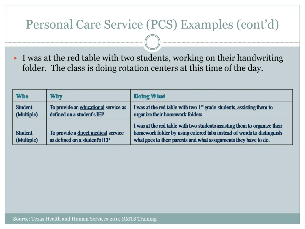 personal care service pcs examples cont d