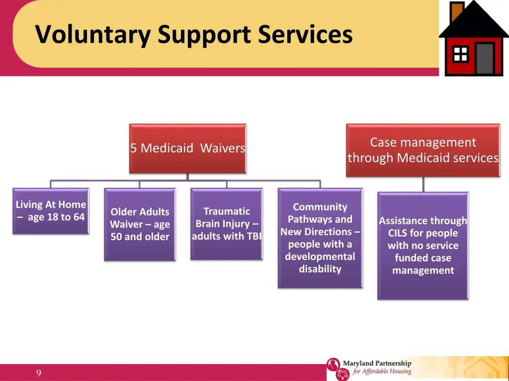 voluntary support services