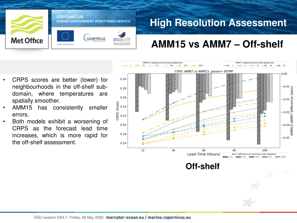 high resolution assessment 4