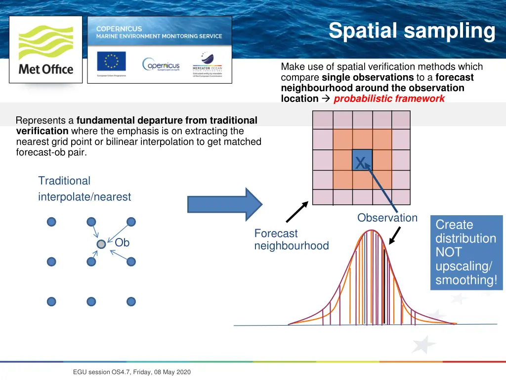 spatial sampling