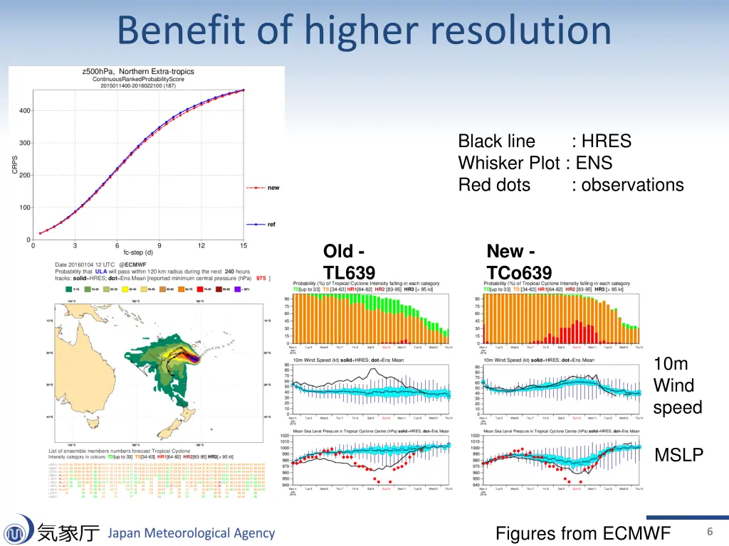 benefit of higher resolution