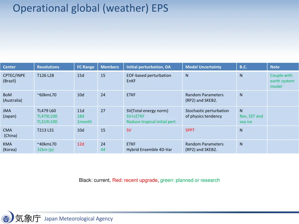 operational global weather eps 1