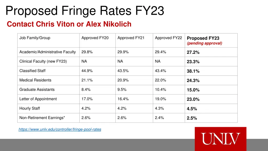 proposed fringe rates fy23 contact chris viton