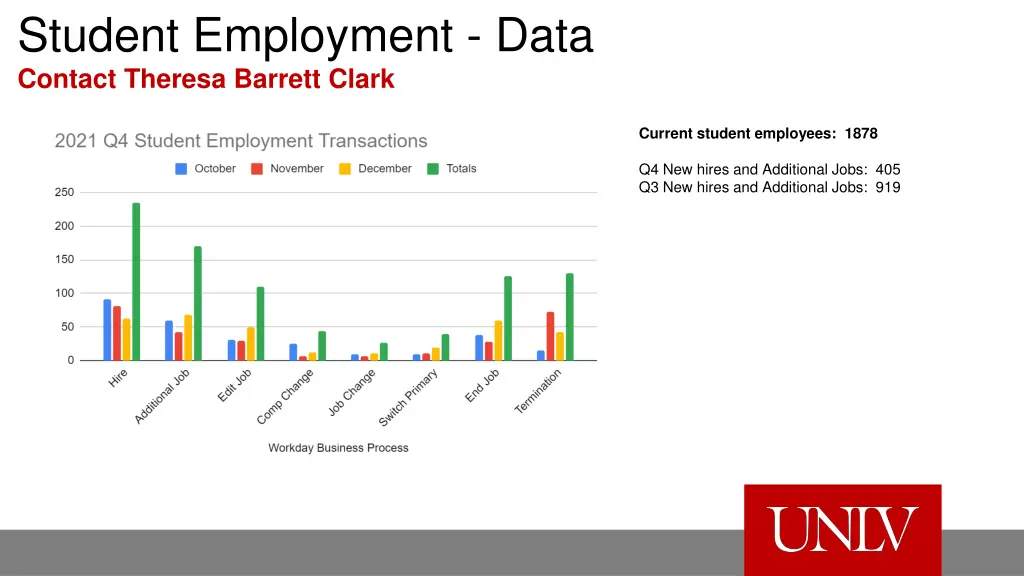 student employment data contact theresa barrett