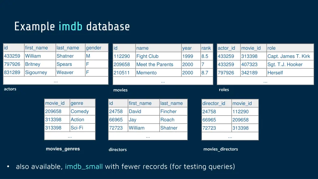 example imdb database