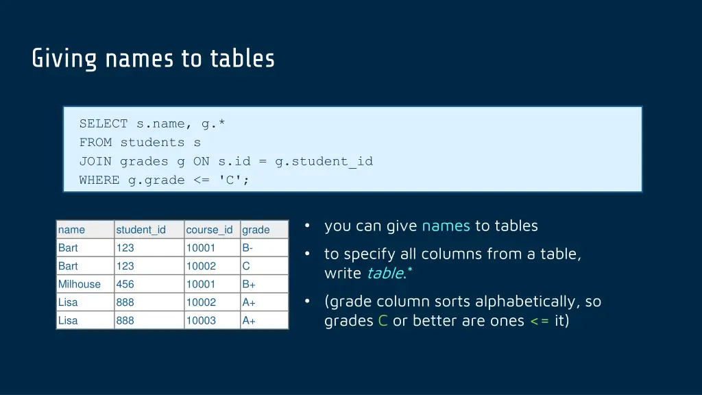 giving names to tables