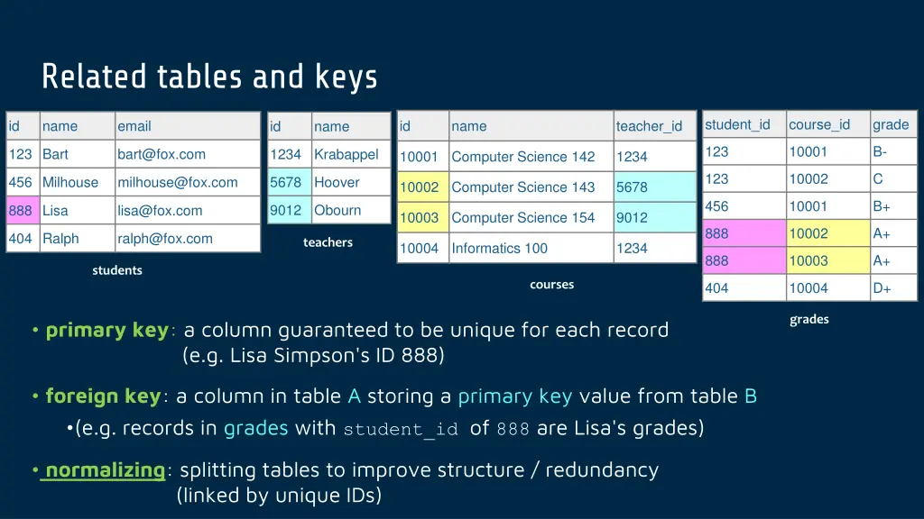 related tables and keys