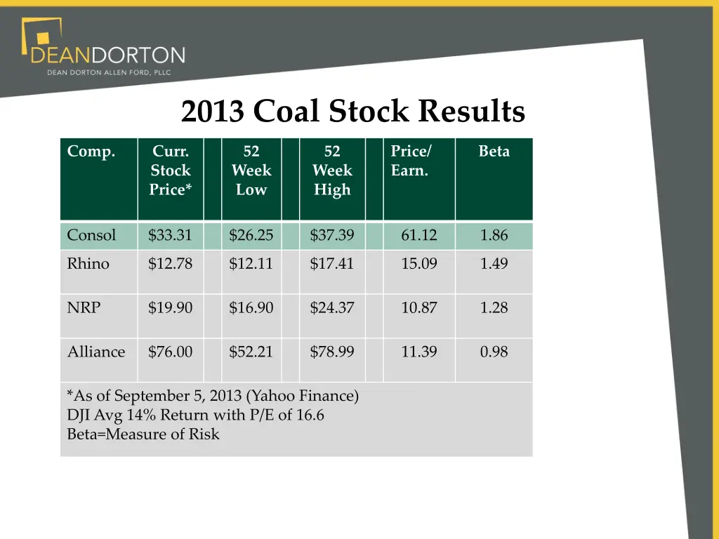2013 coal stock results 1