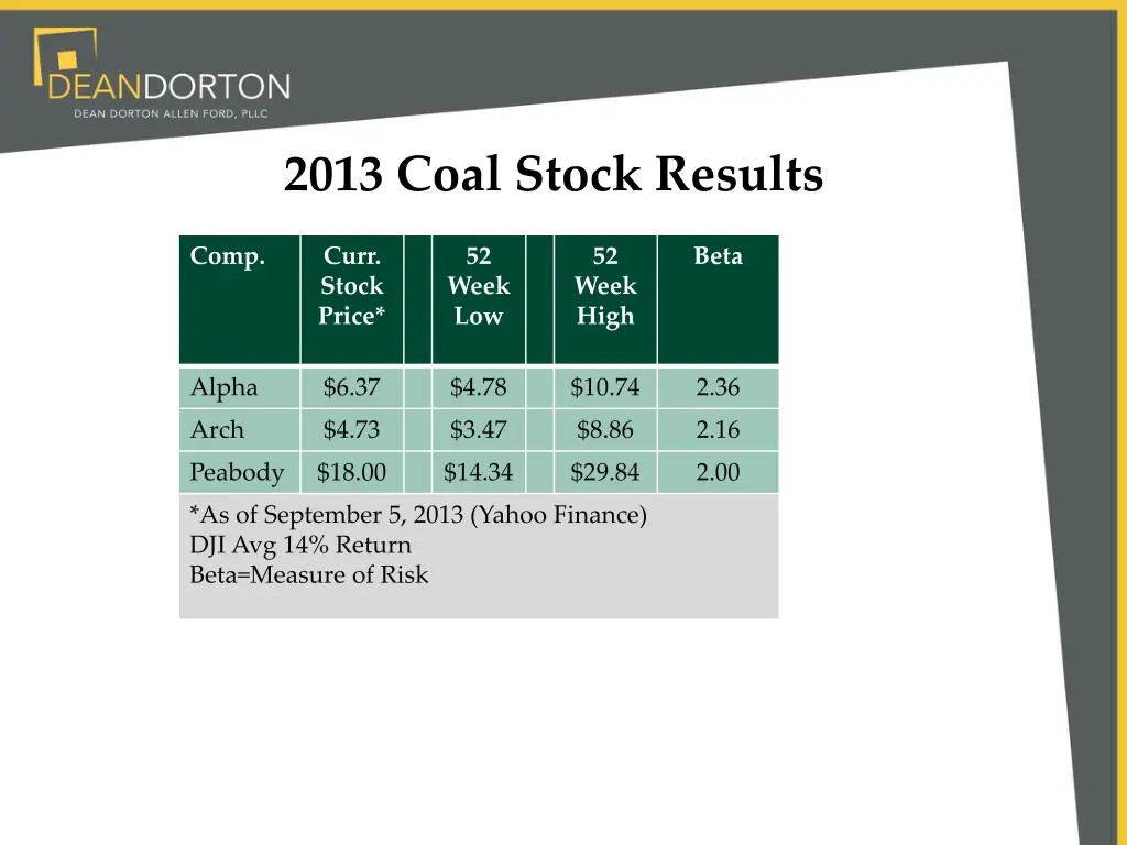 2013 coal stock results