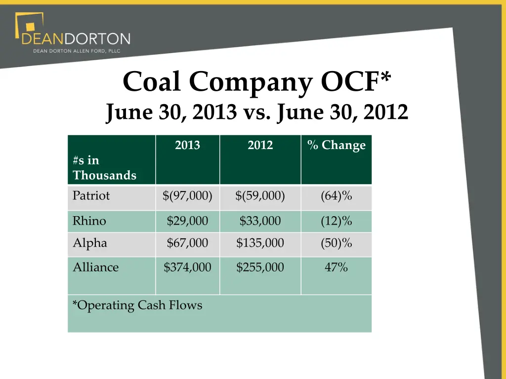 coal company ocf june 30 2013 vs june 30 2012