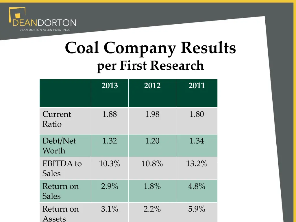 coal company results per first research