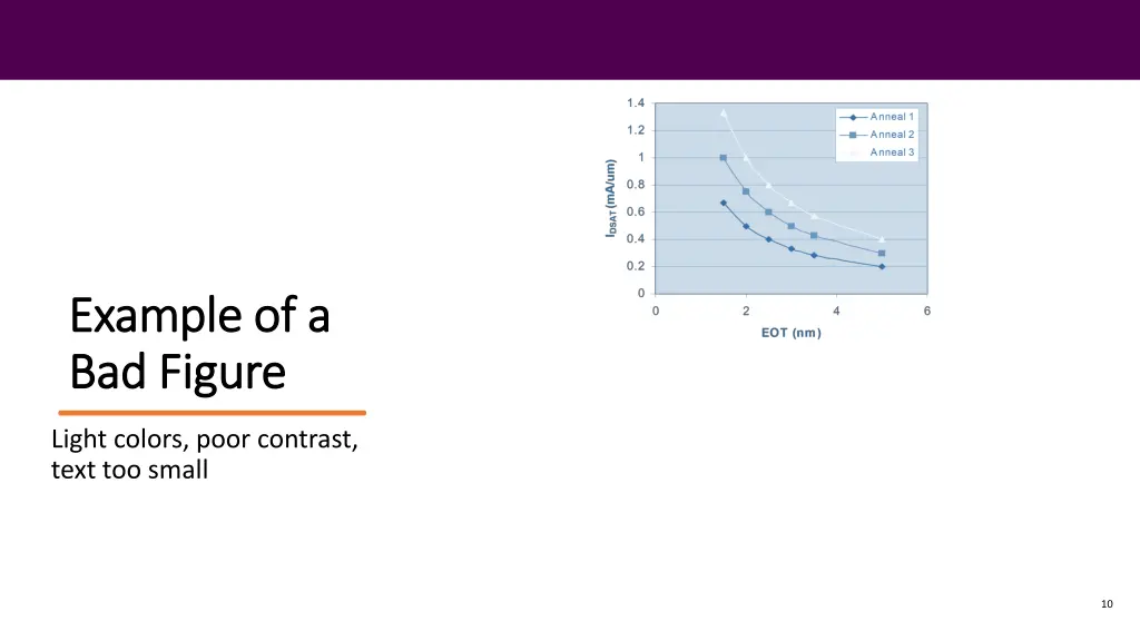 example of a example of a bad figure bad figure