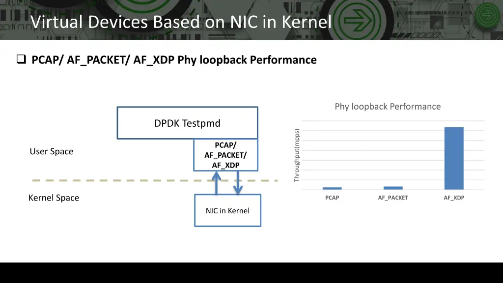 virtual devices based on nic in kernel 1