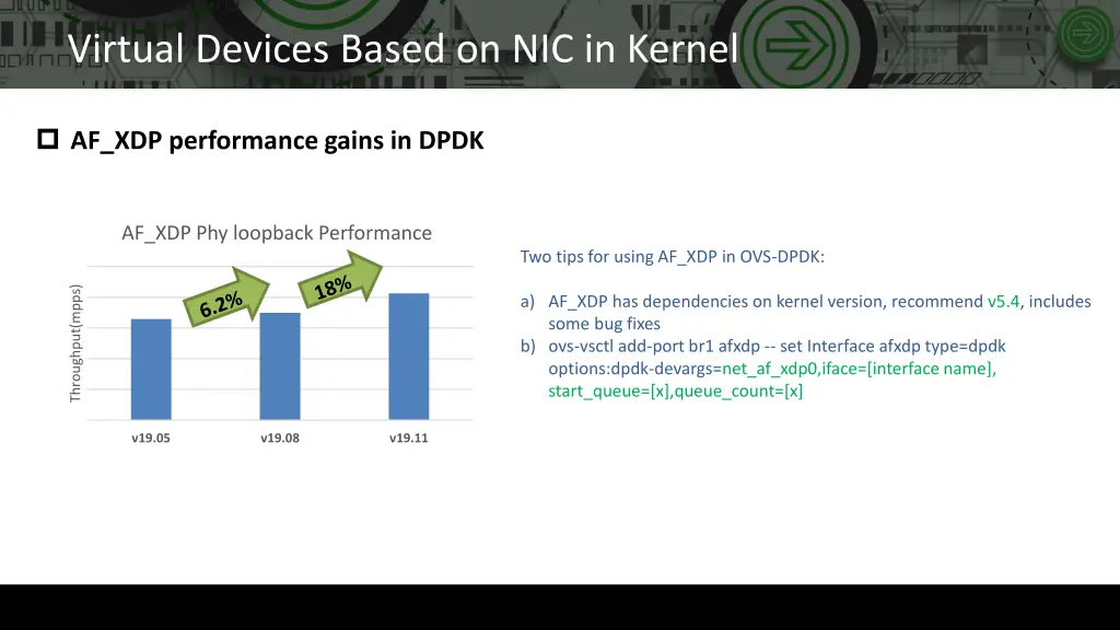 virtual devices based on nic in kernel 2