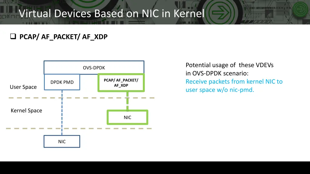 virtual devices based on nic in kernel