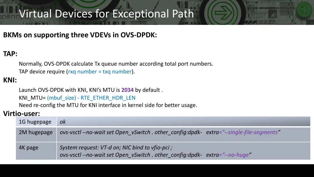 virtual devices for exceptional path 2
