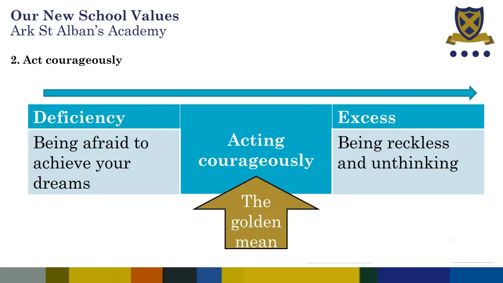 our new school values ark st alban s academy 2