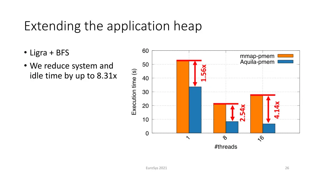extending the application heap