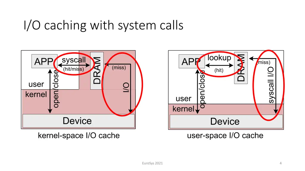 i o caching with system calls