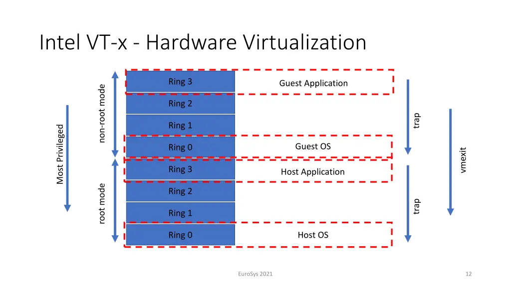 intel vt x hardware virtualization