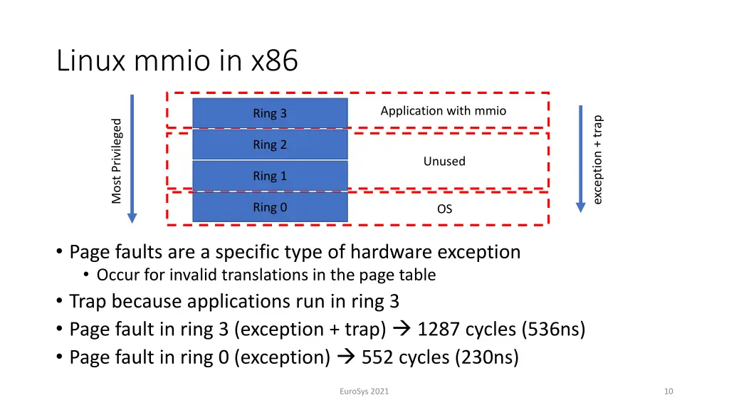 linux mmio in x86