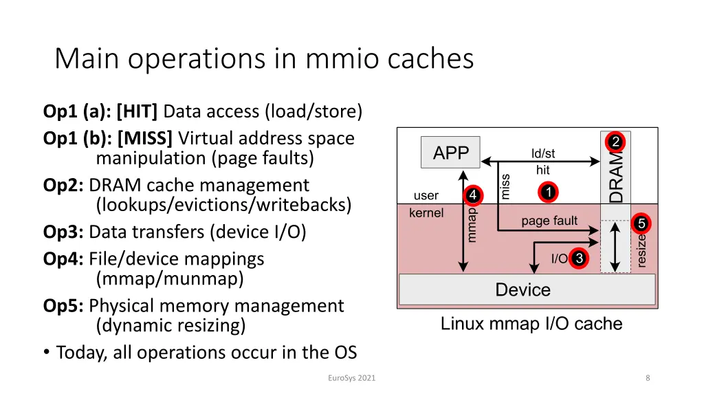 main operations in mmio caches