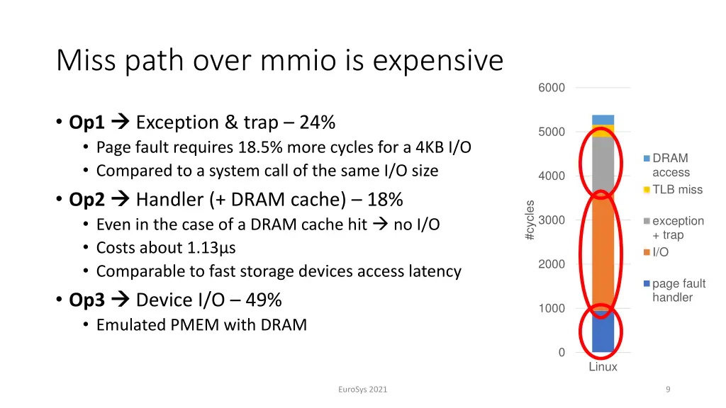 miss path over mmio is expensive
