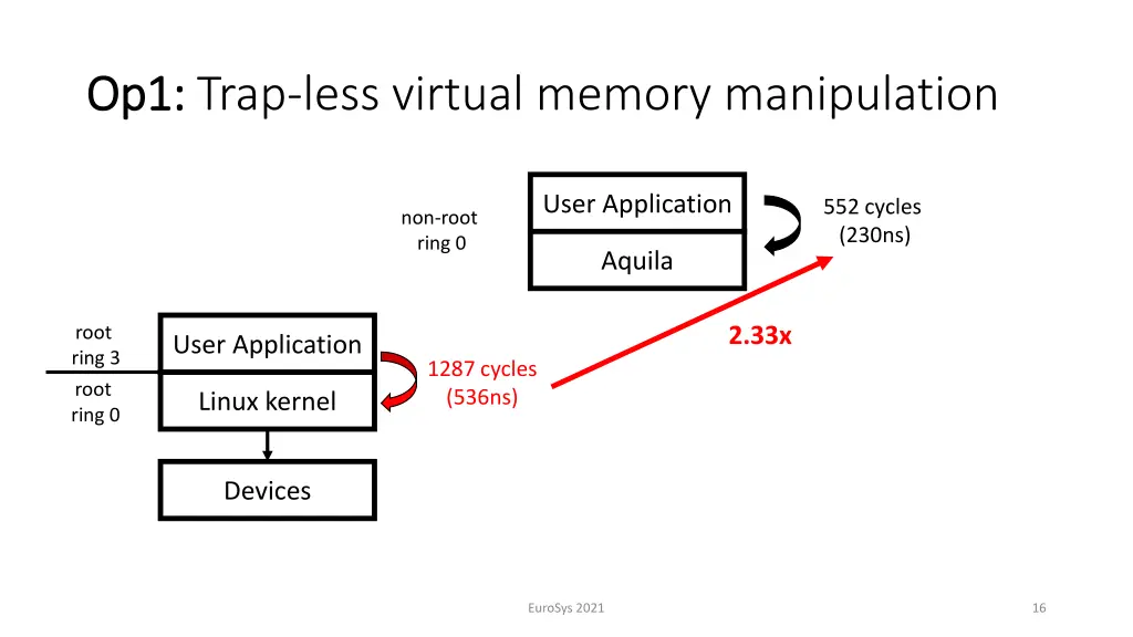op1 op1 trap less virtual memory manipulation 1