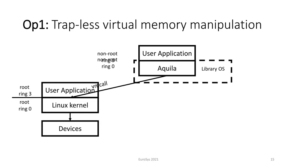 op1 op1 trap less virtual memory manipulation