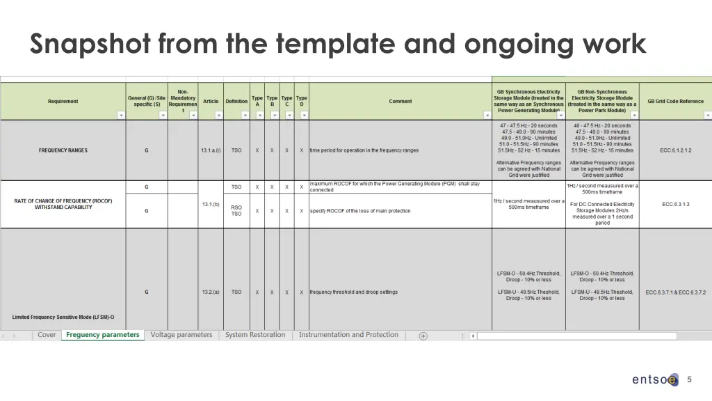 snapshot from the template and ongoing work