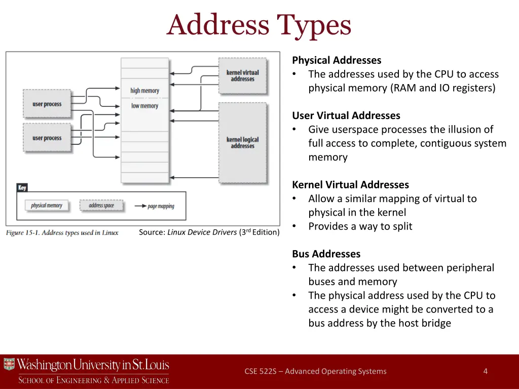 address types