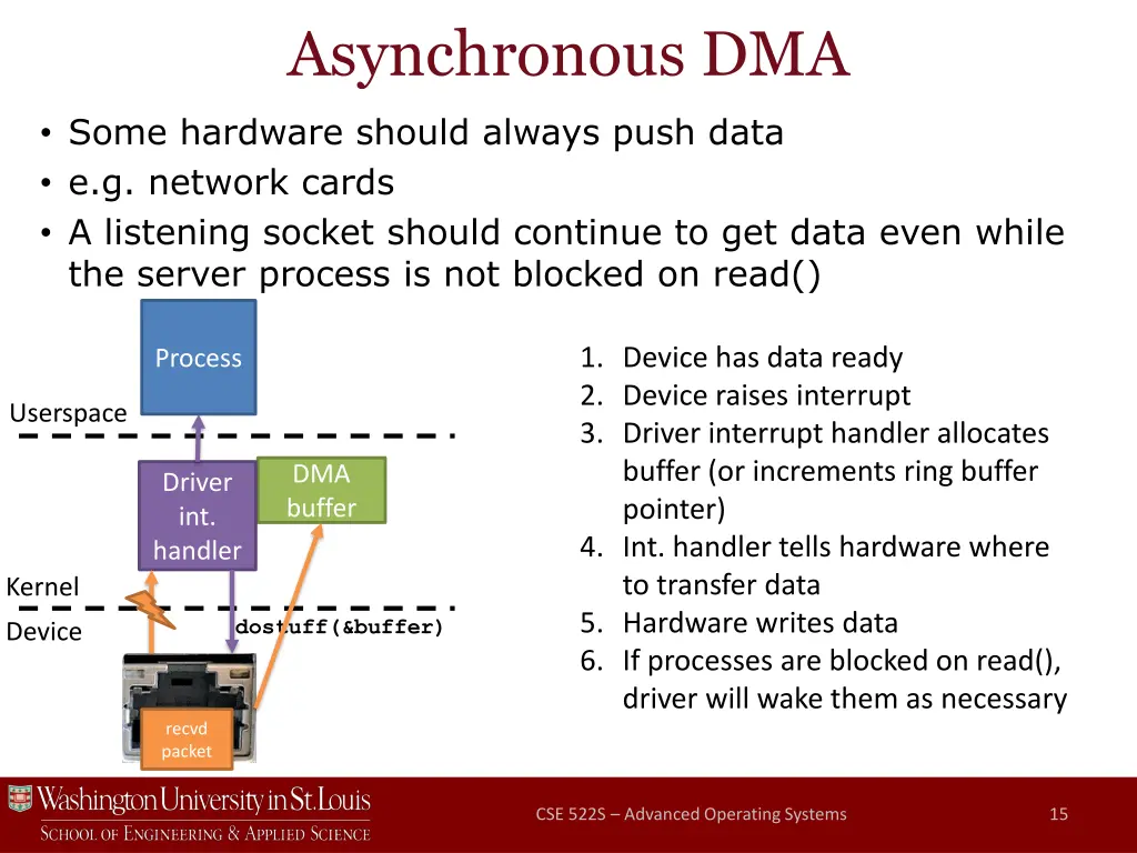 asynchronous dma