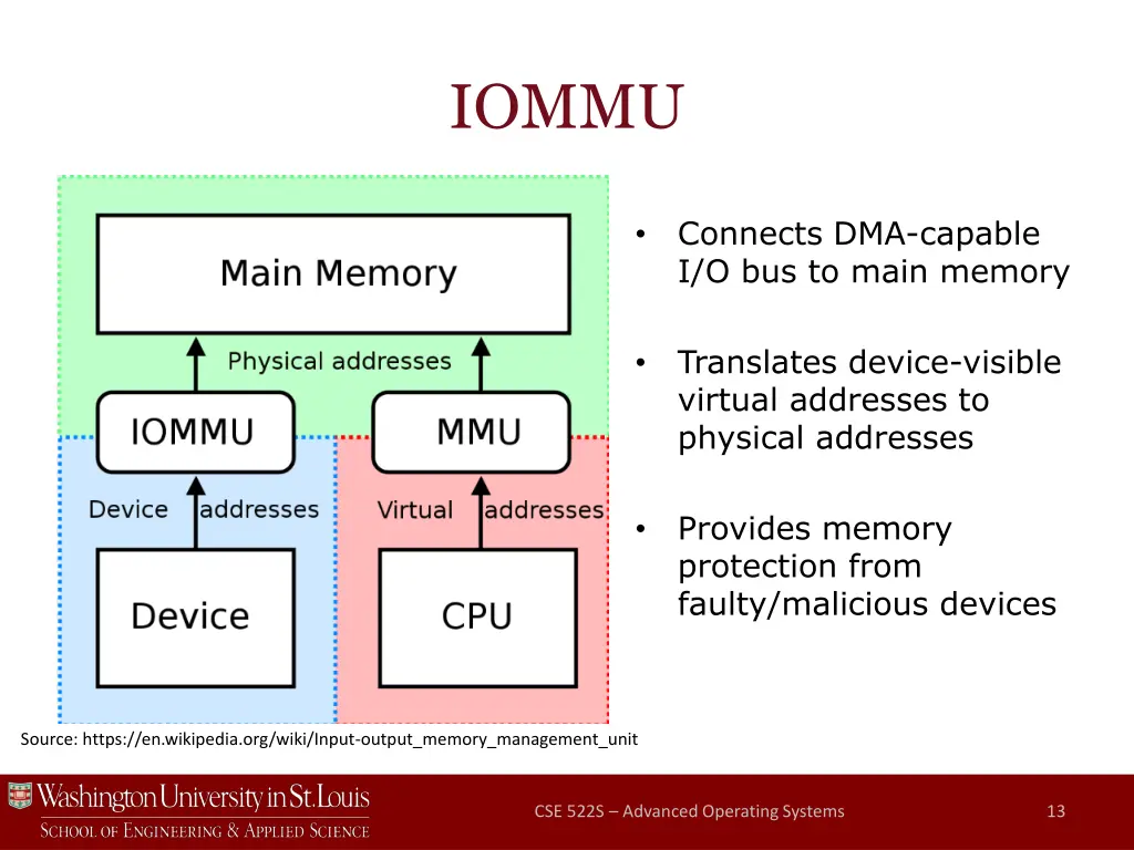 iommu