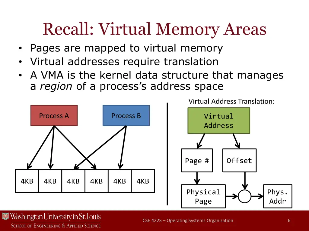recall virtual memory areas pages are mapped