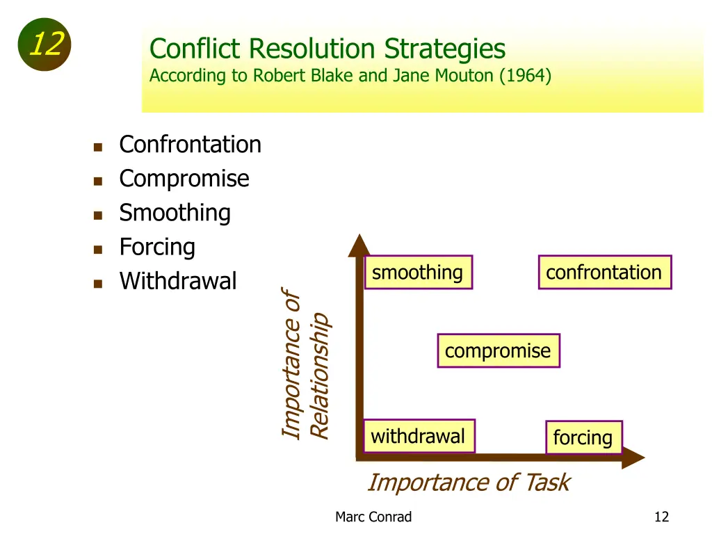 slide12