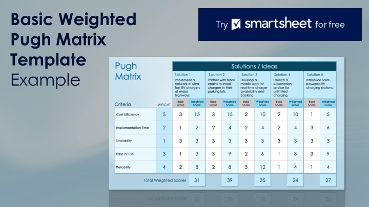basic weighted pugh matrix template example