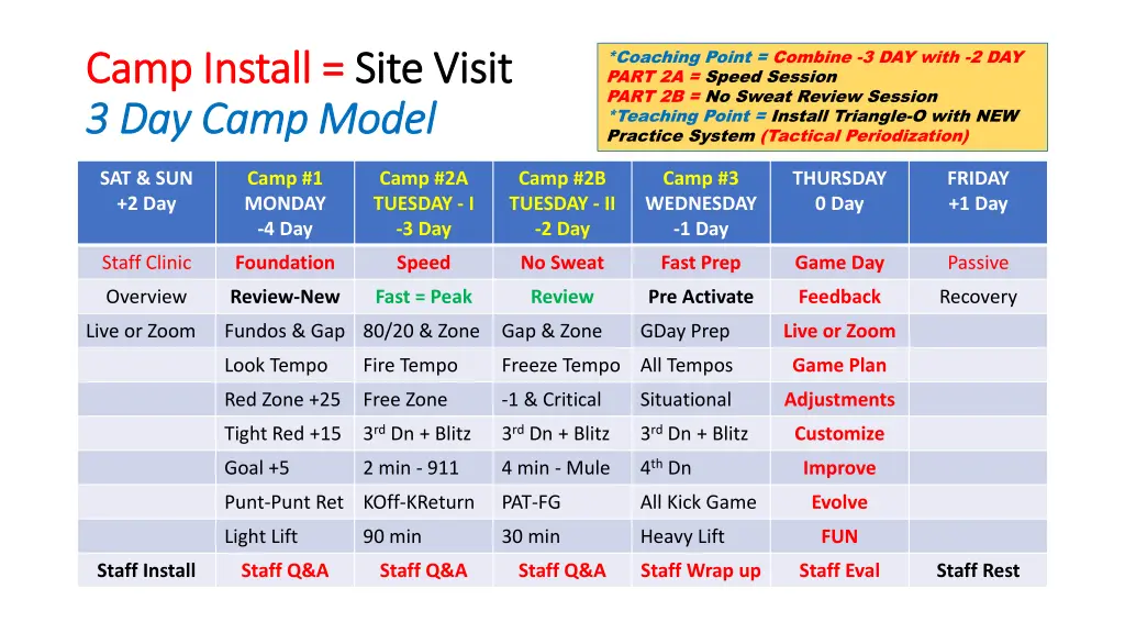 coaching point combine 3 day with 2 day part