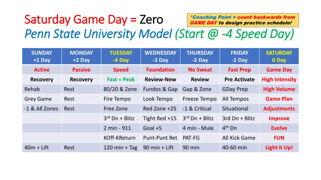saturday game day saturday game day zero penn