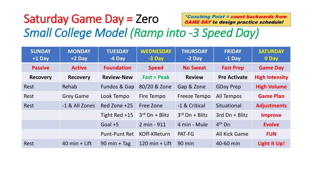 saturday game day saturday game day zero small