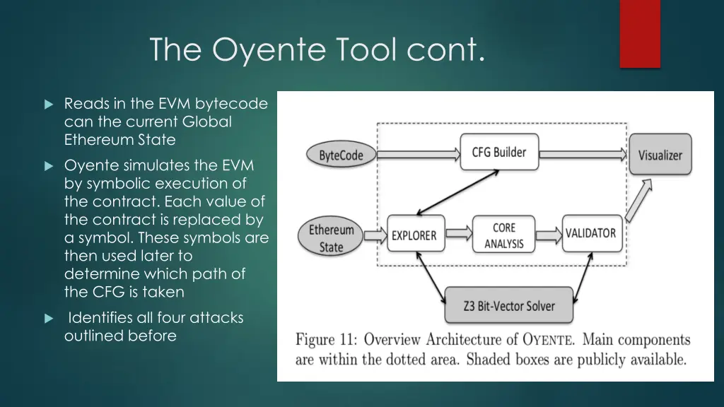 the oyente tool cont