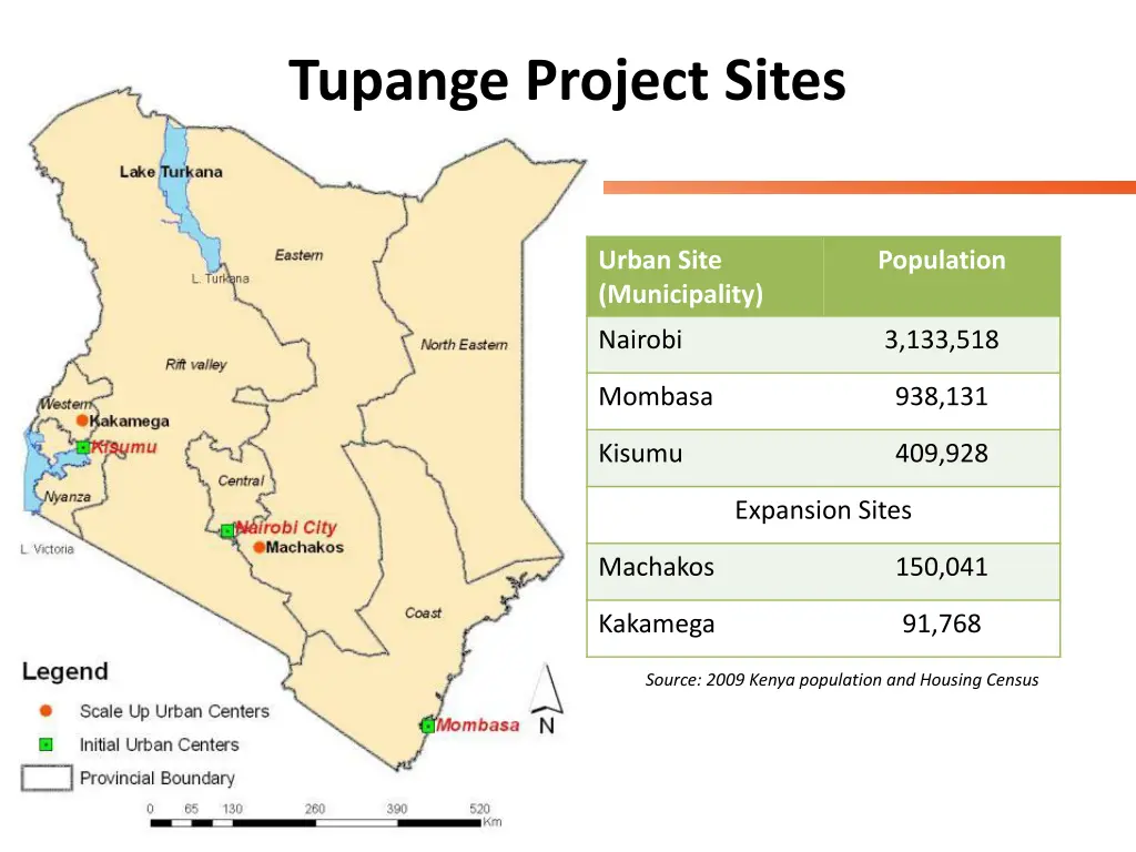 tupange project sites