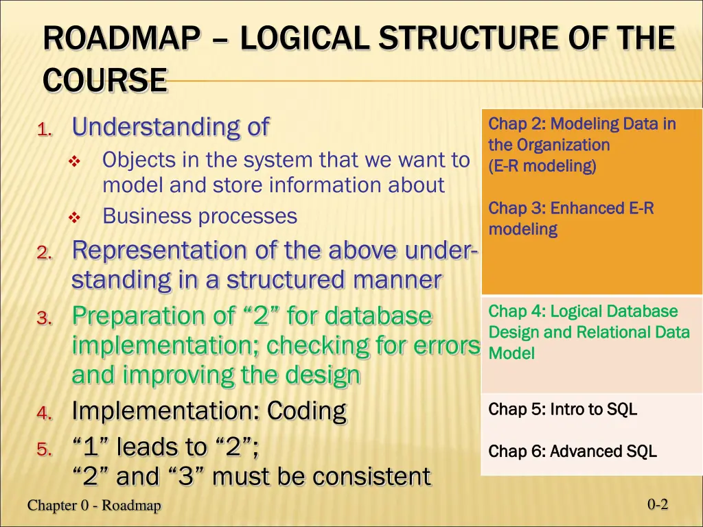 roadmap logical structure of the course